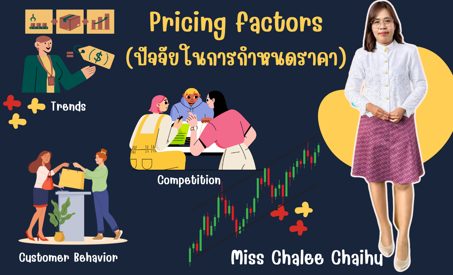 ปัจจัยในการกำหนดราคา